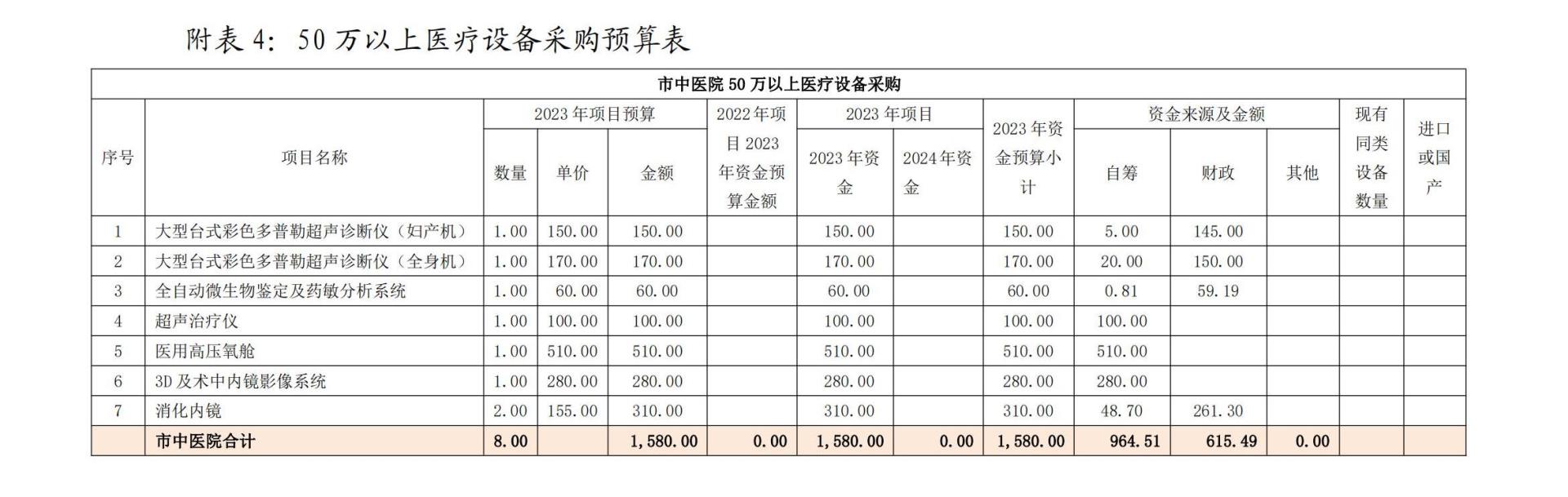 2023-2-8 溫州市衛(wèi)生健康委員會關于下達2023年度市直醫(yī)院預算的通知（中醫(yī)院）-副本_05.jpg